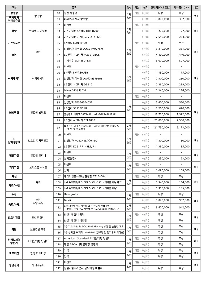 디퍼아-132A-옵션가격