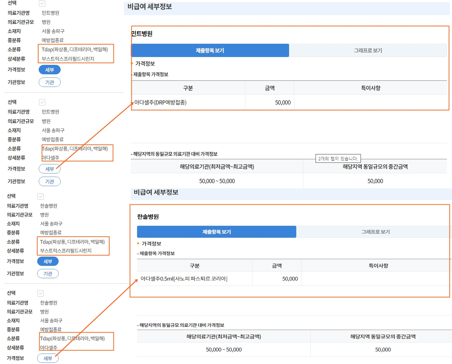 비급여 백일해 예방접종료