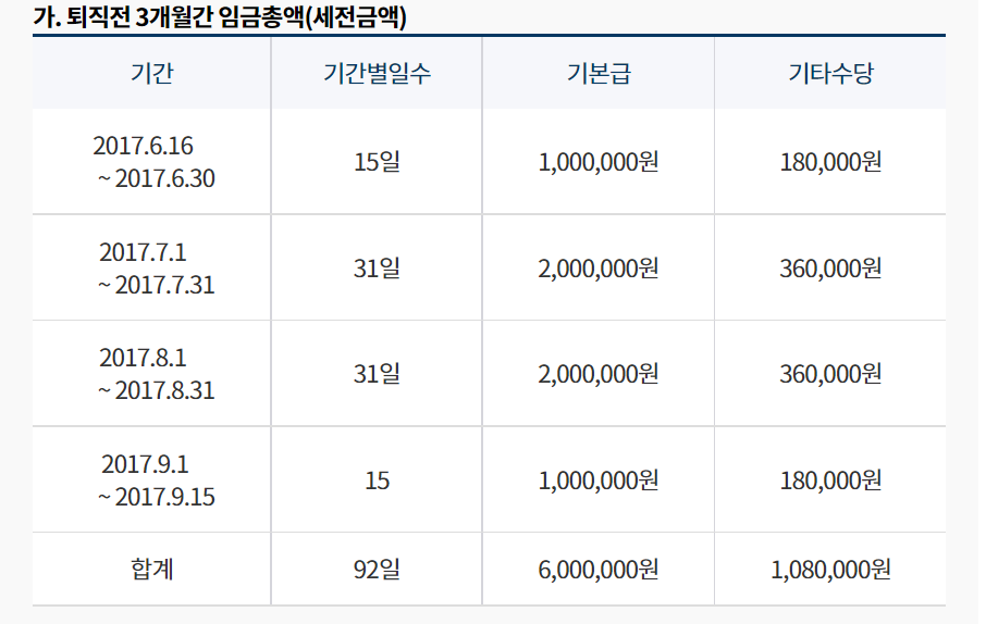 퇴직금 계산기