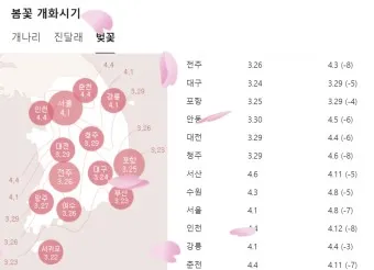 벚꽃 개화시기 2025년 지역별 모음_23