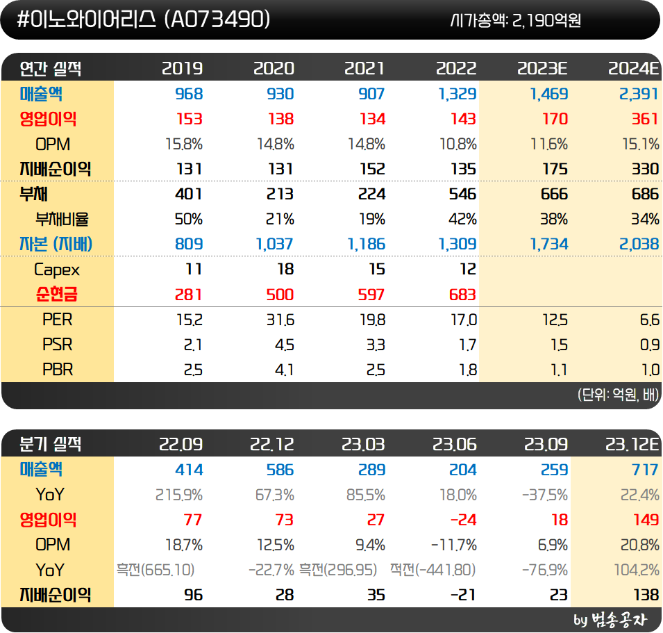 인사이트::한경유레카 NO.1 AI투자서비스