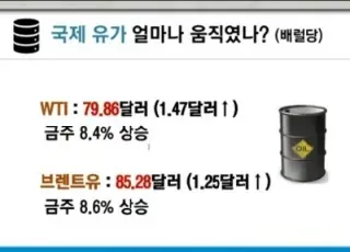 국제유가