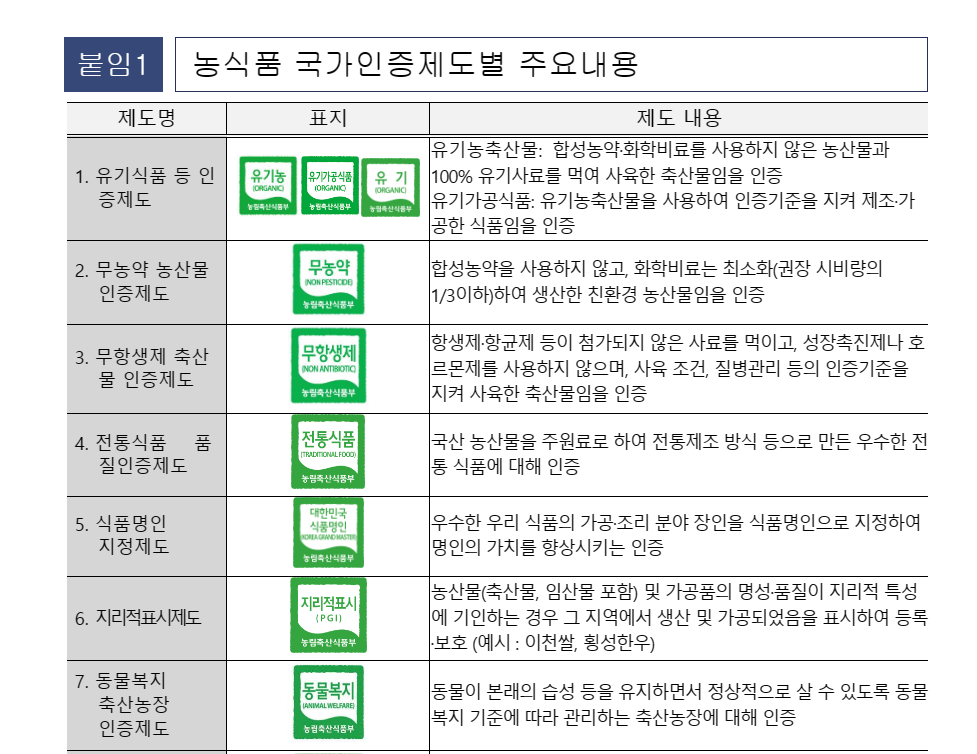 국가인증 농식품 할인