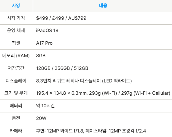 애플 아이패드 미니 A17 프로(2024)