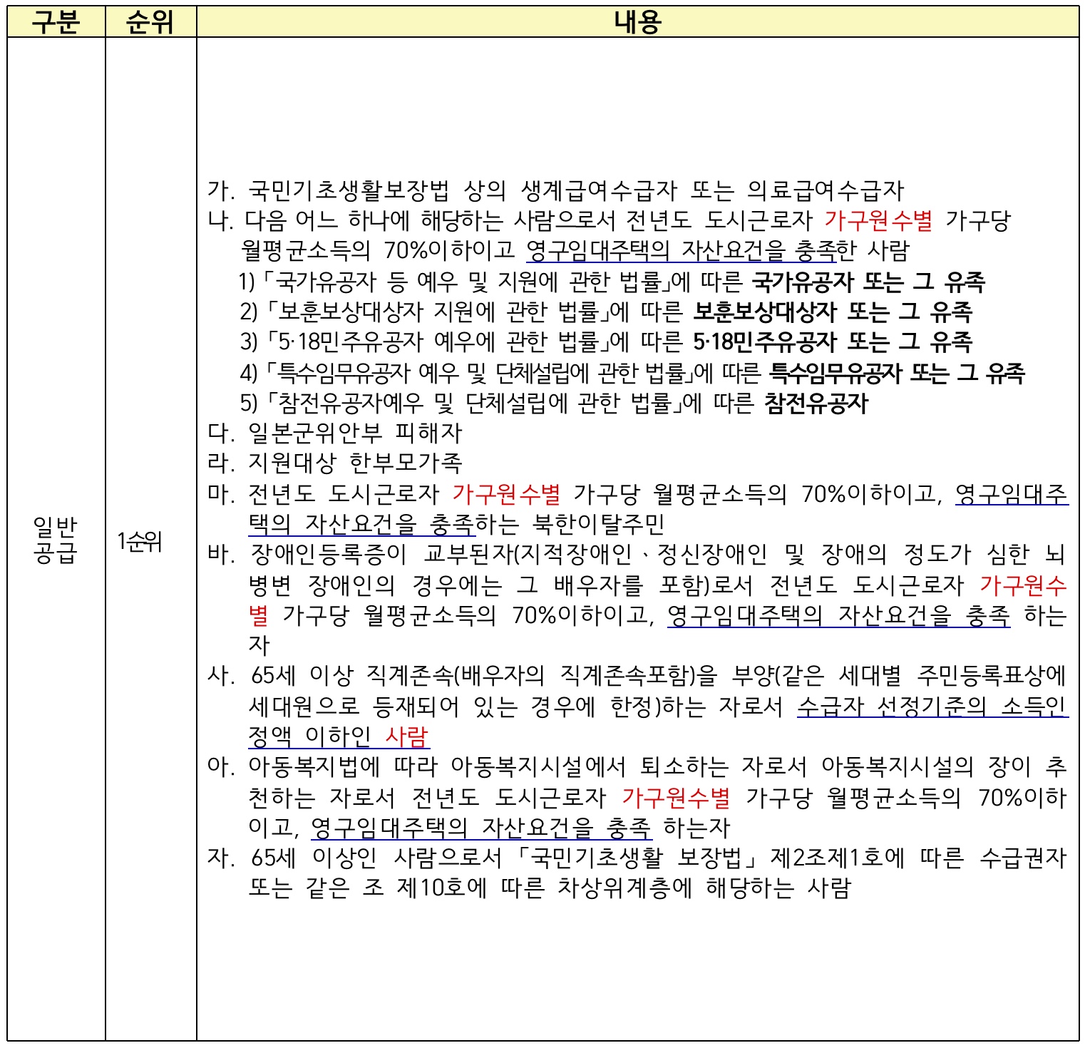 일반공급-1순위-선정방법