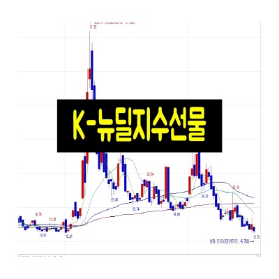  K뉴딜지수선물 상장과 연관 종목은?