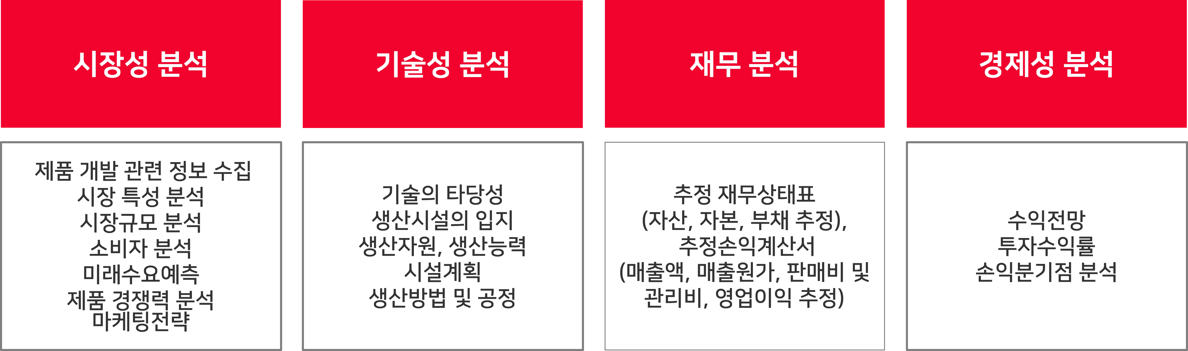  사업타당성 분석 및 조사 방법