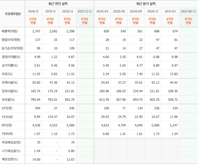 비트코인-관련주-대장주-총정리-10종목