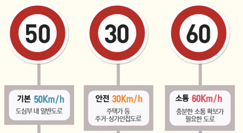 과속 단속기준 변경 : 내달 17일부터 일반도로 시속 50Km