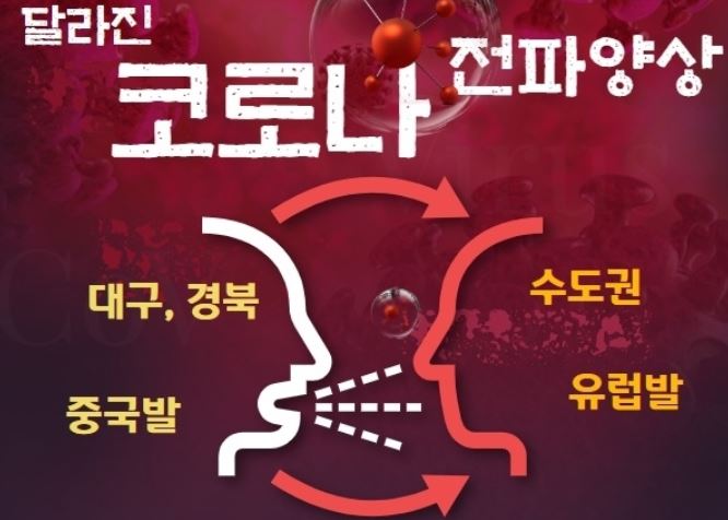  코로나 전파양상