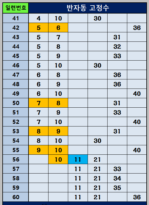 반자동 조합 41~60