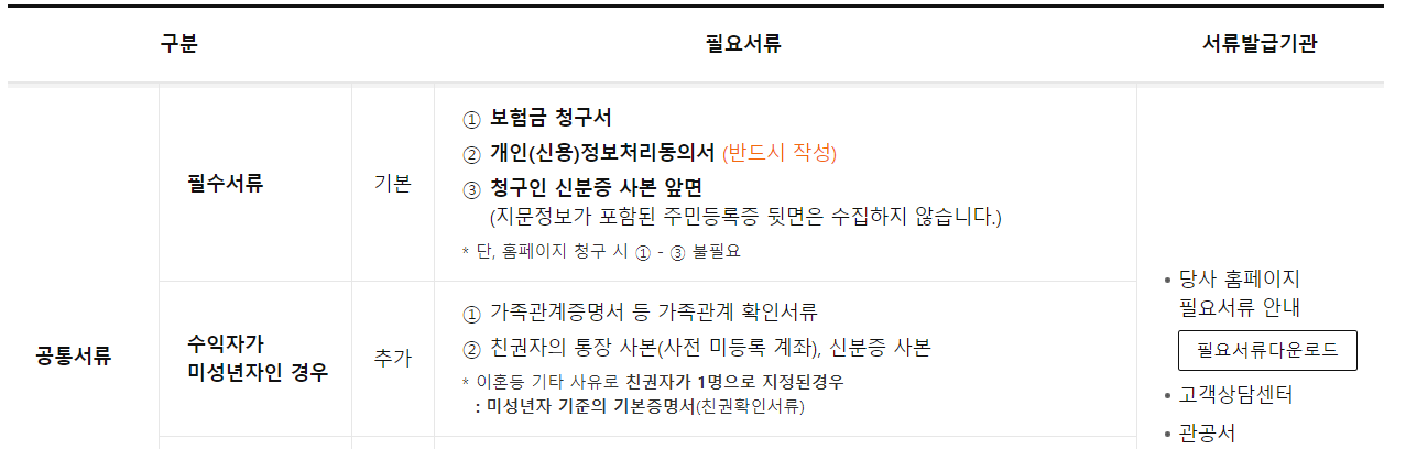 [일상#14] 모바일로 실비보험 청구 방법: 한화손해보험 2