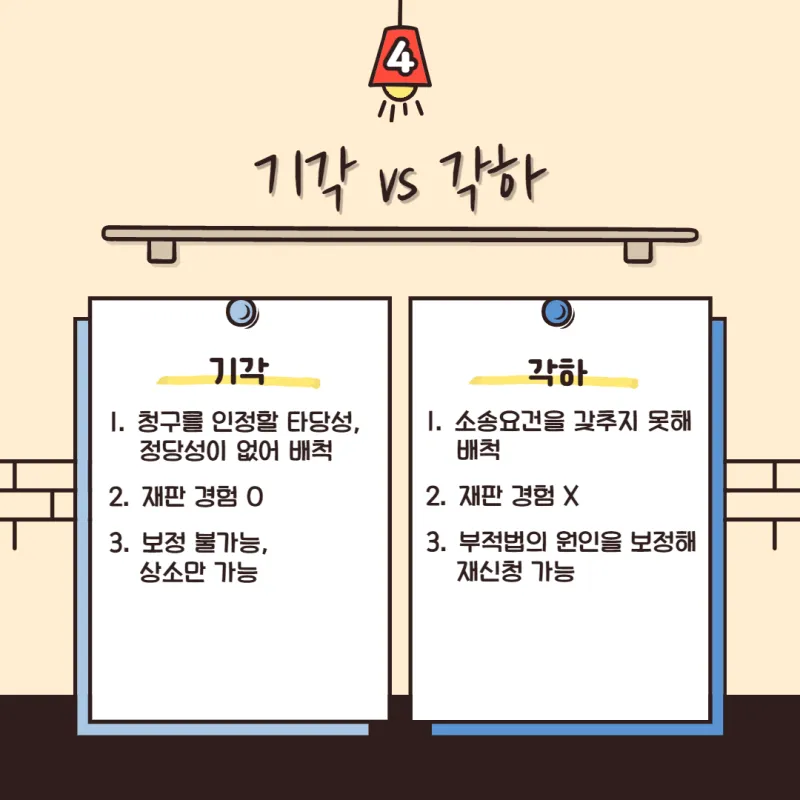 기각 각하 차이 인용 기각 각하 정확한 사용법_1