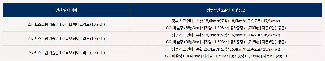 현대자동차-디-올-뉴-그랜저-하이브리드-공인-연비