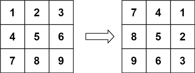  [LeetCode] 48. Rotate Image (Medium/Python)