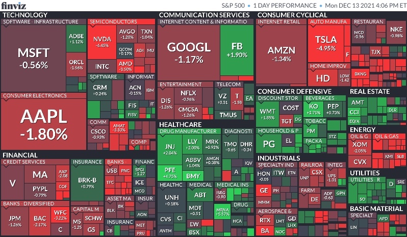 12월 14일 미국 주식 마감 시황(Feat.S&P500, 나스닥, 다우, 달러, 환율, 국채수익률, 금, 구리, 국제유가, 암호화폐, S&P500맵, 공포지수)