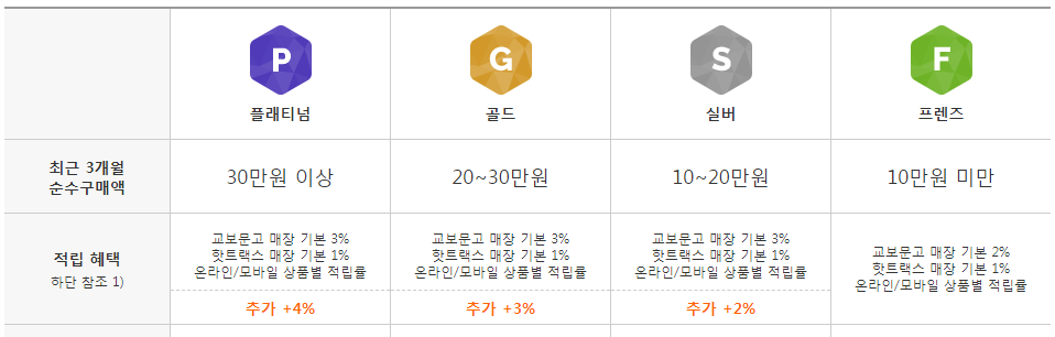  여러분 교보문고 사용하세요! 진심 강추 (주차 혜택)