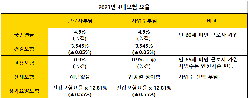 2023년-4대보험-요율