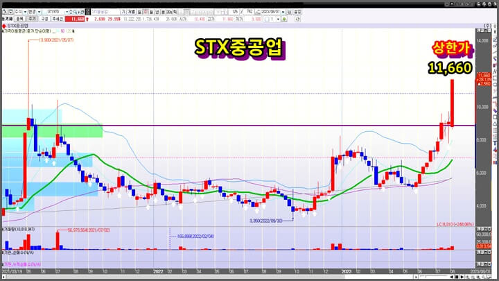 STX중공업-주-봉-차트