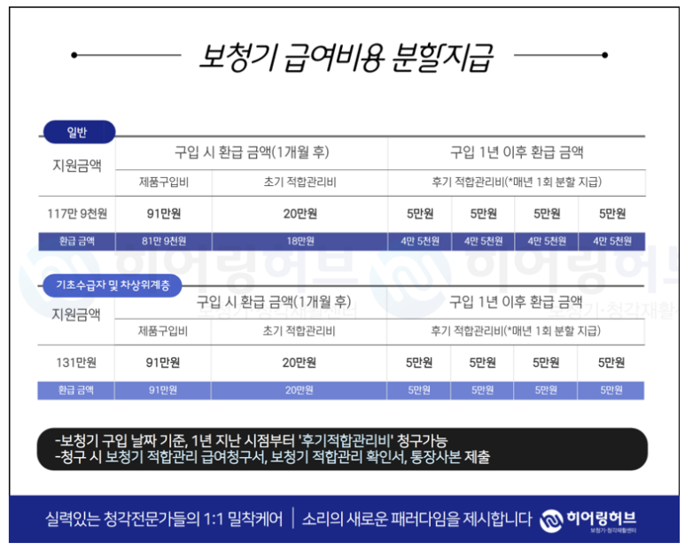 정부지원 제품안내! 보청기보조금 8
