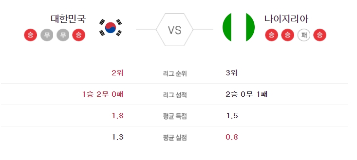 한국-나이지리아-kbs-mbc-sbs-중계