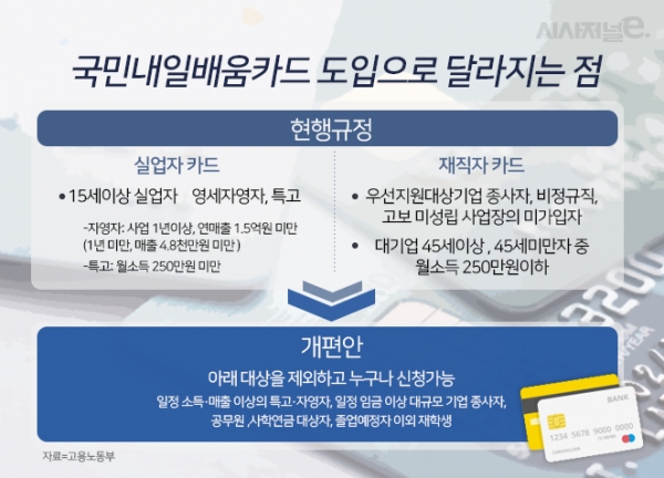 국민내일배움카드 신청