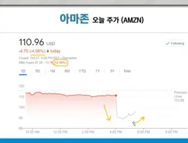 아마존시간외주가