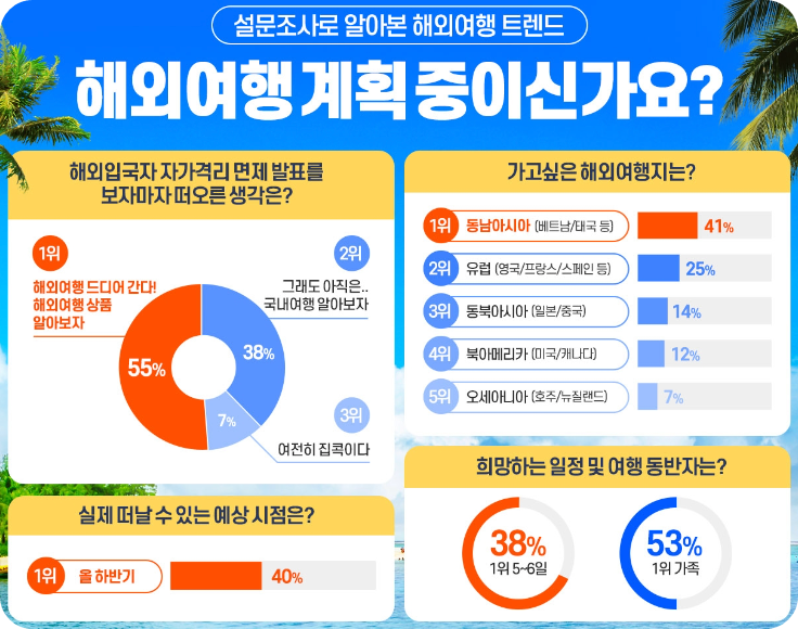 해외여행준비물여행자보험3