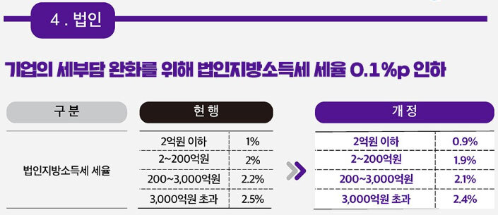 지방세 환급금 조회 지급일