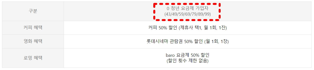0청년요금제-공통혜택