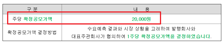 오름테라퓨틱 공모주 수요예측결과 상장일