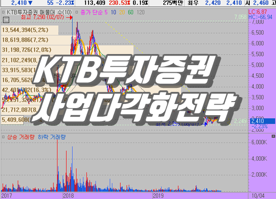 KTB투자증권 주가 하락 권성문-이병철 대표 변경으로 멈출수 있을까