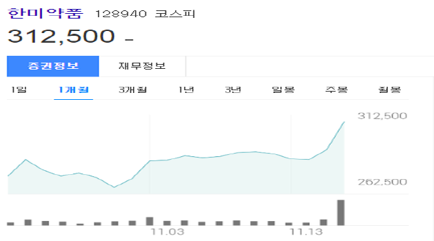 한미약품 주가
