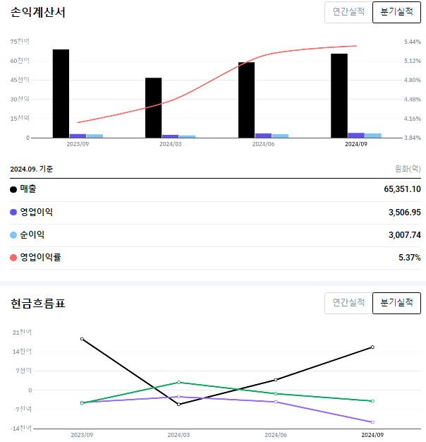심천식품 이미지