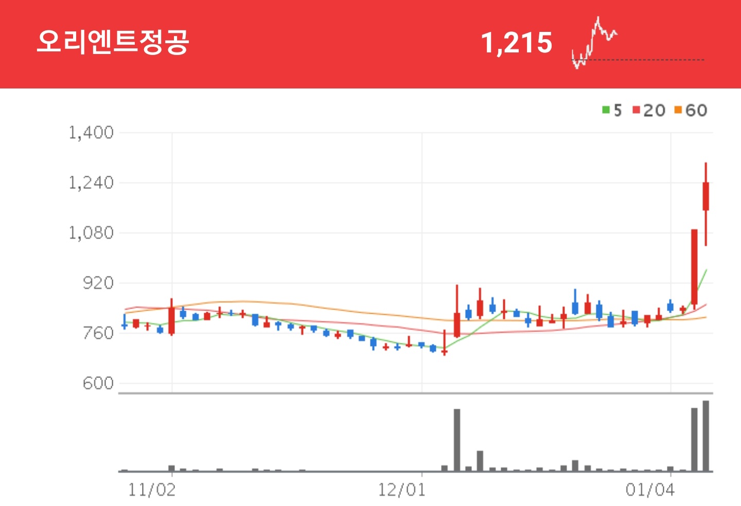  친환경 자동차 부품을 선도한다! 뛰는 오리엔트정공 주가