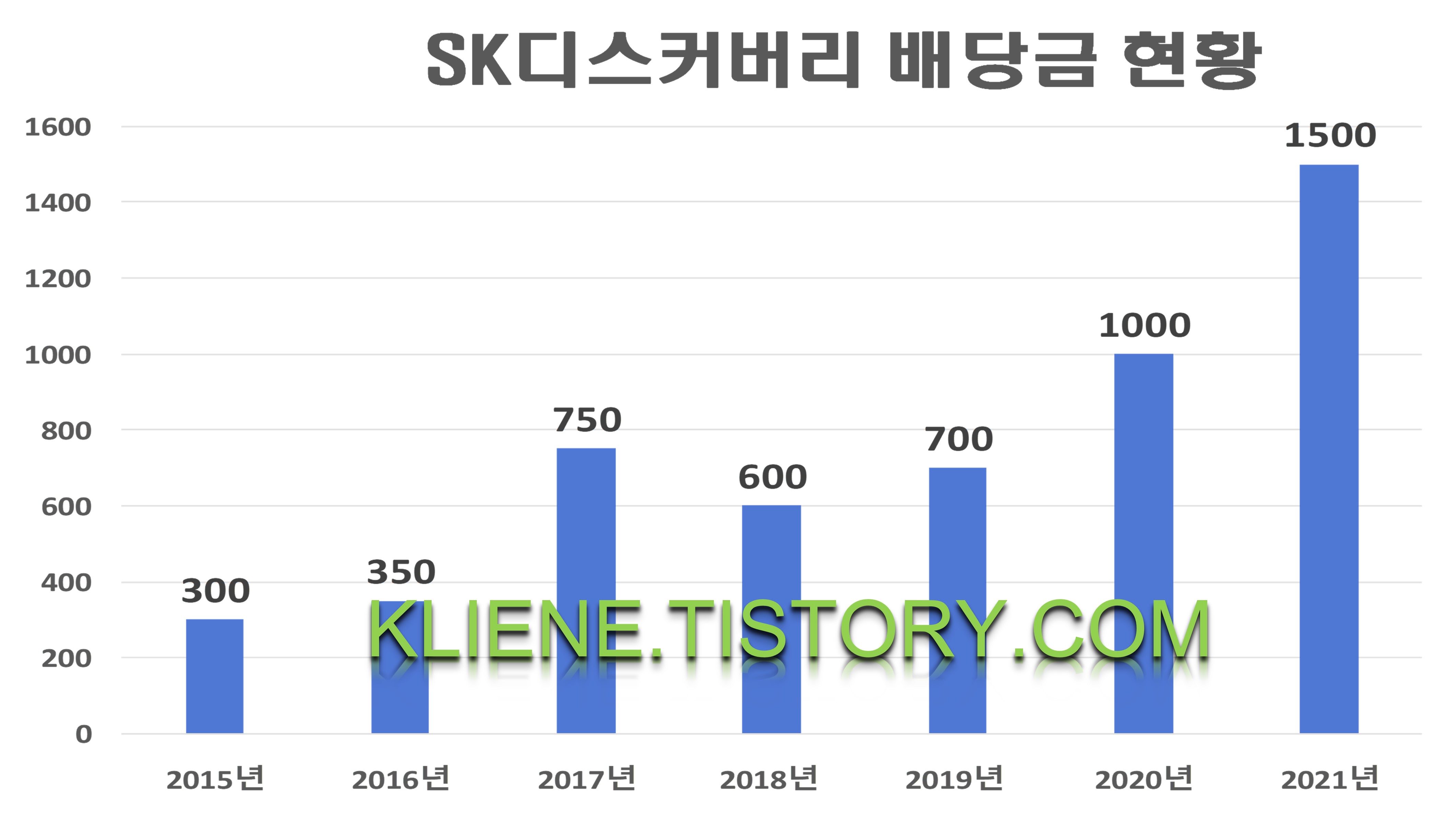  SK디스커버리 배당금(2021년)