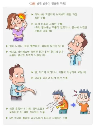 오른쪽 왼쪽 뒷머리 통증원인 대처법_2