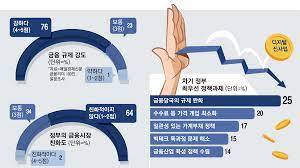  5편: 금융 규제