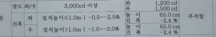 2차 점검 당시 광도 측정값