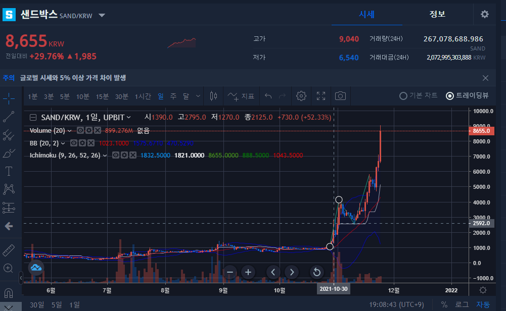  샌드박스 호재 정리
