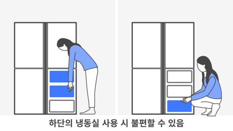 냉장고 불편사항