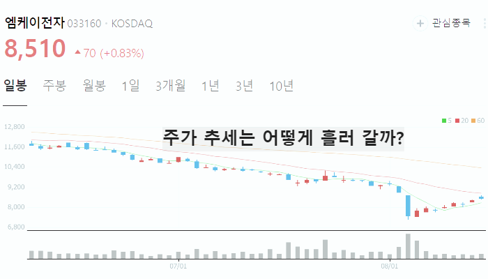 금 관련주 대장주 TOP10