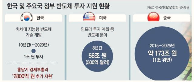  세계 반도체 시장을 호령하던 K반도체, 위기인가 기회인가
