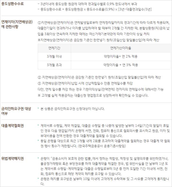 한국주택금융공사-U-보금자리론-중도상환수수료-연체이자-금리인하요구권-대출계약철회권-위법계약해지권-설명-이미지