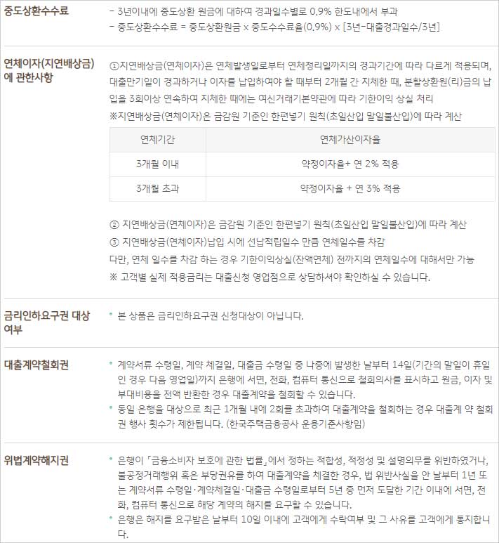 한국주택금융공사-U-보금자리론-중도상환수수료-연체이자-금리인하요구권-대출계약철회권-위법계약해지권-설명-이미지
