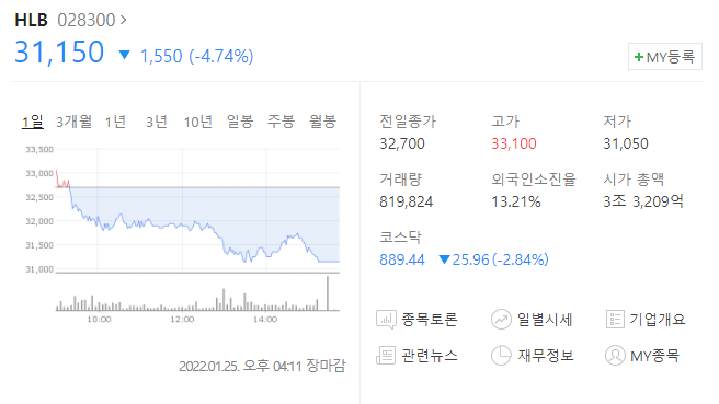  에이치엘비 에이치엘비생명과학 에이치엘비테라퓨틱스 넥스트사이언스 하락 나노코박스 긴급승인 지연