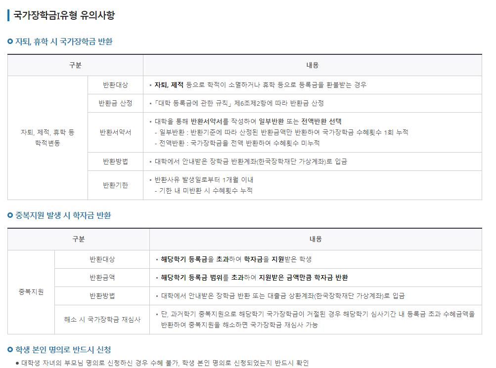 2023년 1학기 국가장학금 Ⅰ유형 1차 지급 예정일 언제 2023년 1학기 국가장학금 Ⅰ유형 1차 지급 예정일 언제