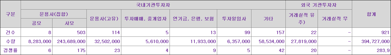 에스켐 수요예측