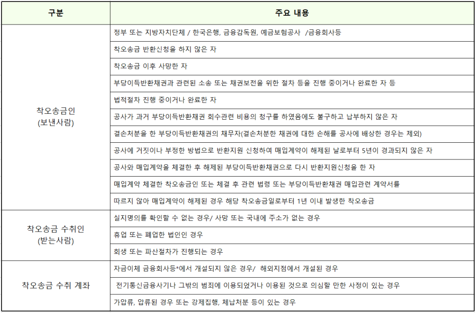 신청제외대상