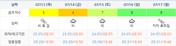 골프존카운티선운 (선운산CC) 골프장 날씨